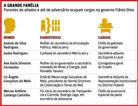 Infográfico: Folha de S. Paulo